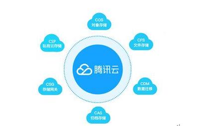 騰訊云存儲突破Gartner魔力象限，助力政企構建智能云生態
