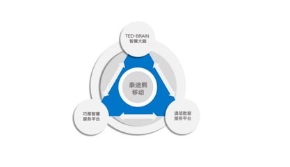 智慧場景生態服務商泰迪熊移動全新形象亮相世界互聯網大會，引領互聯網數據服務新趨勢