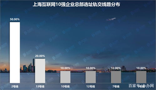 上海互聯(lián)網(wǎng)10強企業(yè)總部調研 辦辦網(wǎng)大數(shù)據(jù)視角下的產業(yè)格局解析
