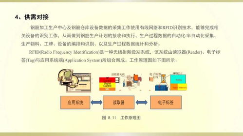 鋼筋制品智能加工化技術(shù) 自動識別技術(shù)的創(chuàng)新開發(fā)與應(yīng)用