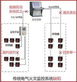 清剿火患 順義這家單位研發(fā)出自動(dòng)識(shí)別技術(shù)‘必殺技’