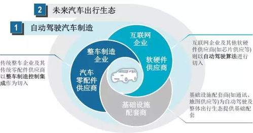 人工智能將如何顛覆未來汽車與出行？自動(dòng)識(shí)別技術(shù)深度解析