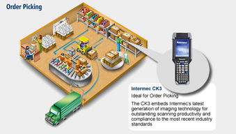 希創條碼自動識別技術 驅動智慧超市解決方案的創新引擎
