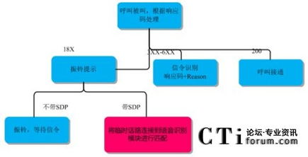 語音識別技術在自動外呼與洗號系統中的創新應用與核心優勢