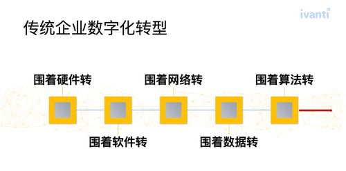 羅琦論道 汽車行業(yè)數(shù)字化轉(zhuǎn)型中服務體系的重塑與自動化賦能