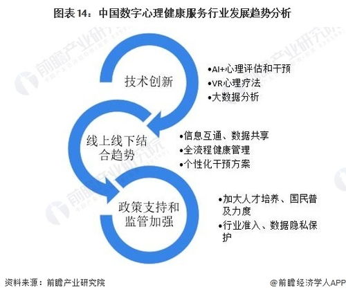 預見2023 中國數字心理健康服務行業(yè)全景圖譜