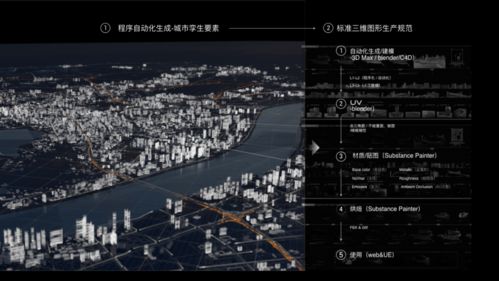 數字構建世界，代碼構建未來——阿里云設計中心年鑒3與數字內容制作服務