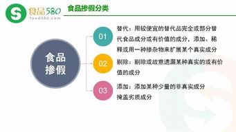 PPT圖解 HACCP體系更新內容與數字內容制作服務在食品欺詐預防中的應用