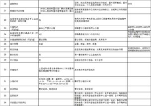 水利局辦事指南數字內容制作服務 一站式助力政務信息高效傳播